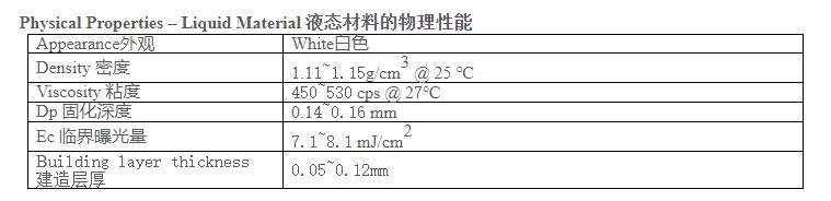 高韧性树脂(图1)